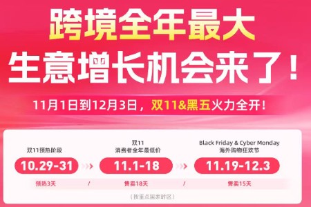 速卖通公布海外双11打法：流量及补贴多重加码 非欧盟新客要增25%